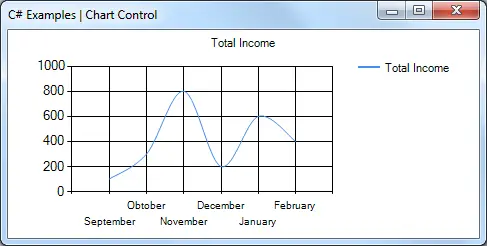 Line Chart In C Windows Application