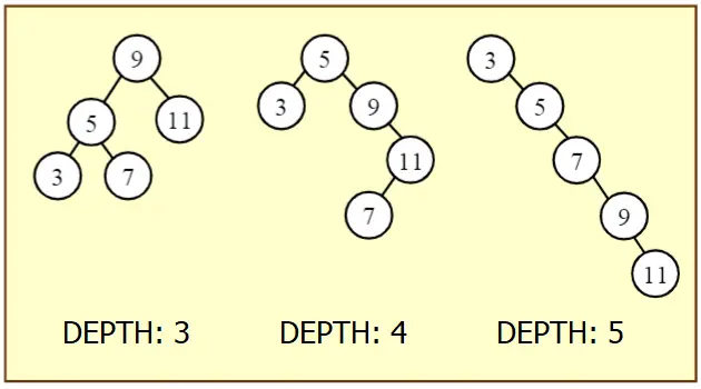 binary tree 2